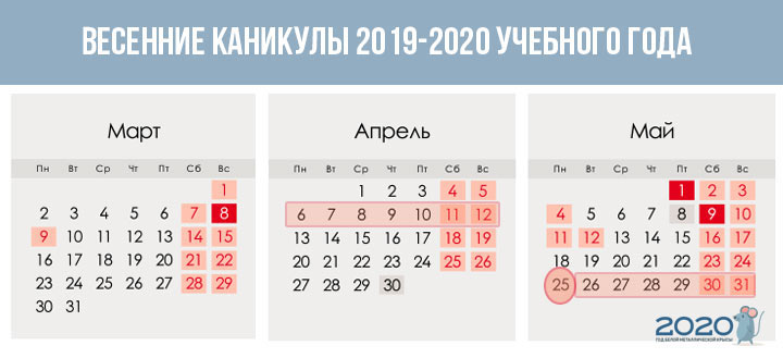 Весенние каникулы 2019-2020 учебного года при триместрах