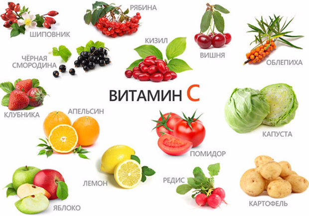Продукты которые содержат витамин С