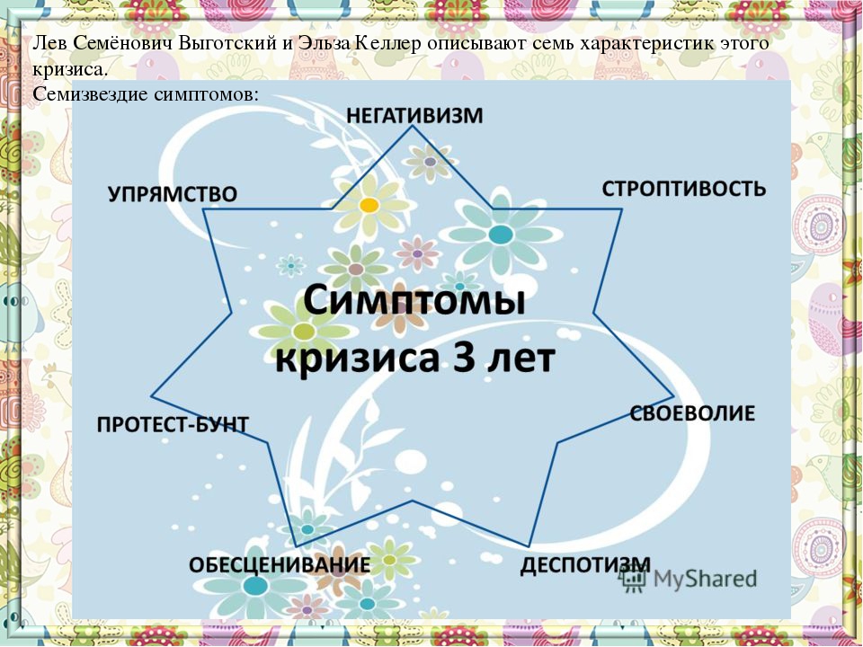 Схема симптомы и характеристики кризиса 3 лет