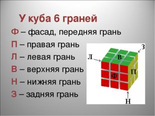 У куба 6 граней Ф – фасад, передняя грань П – правая грань Л – левая грань В