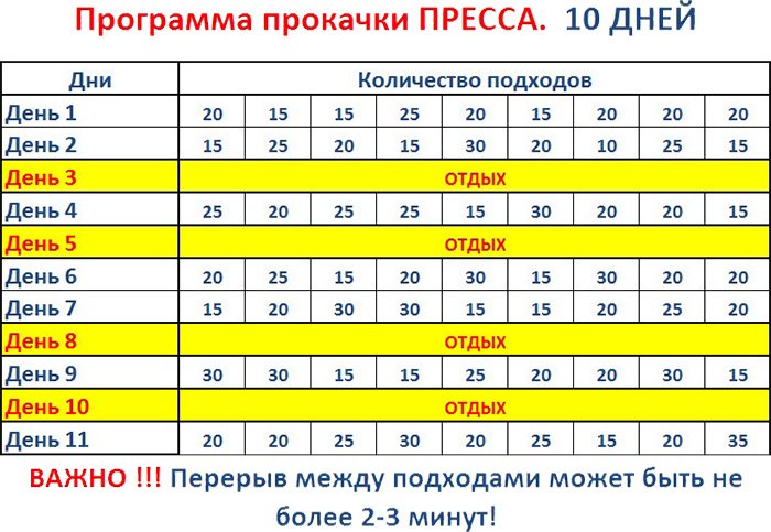 упражнения на пресс с подходами 