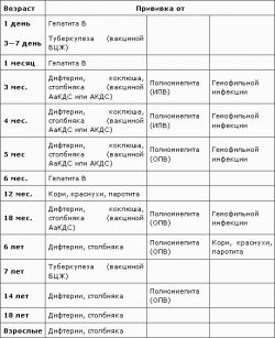 график прививок украина