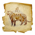 Восточный гороскоп год Тигра